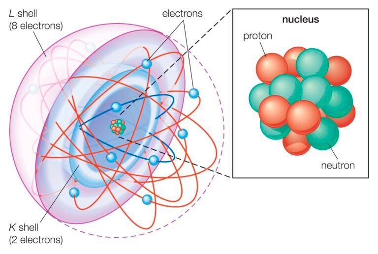 Atomic Structure Tutorial for Grade 10 Students